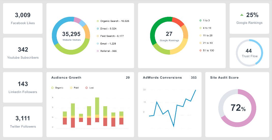 How To Use Business Intelligence Dashboards And Benefit From It — Aspirity