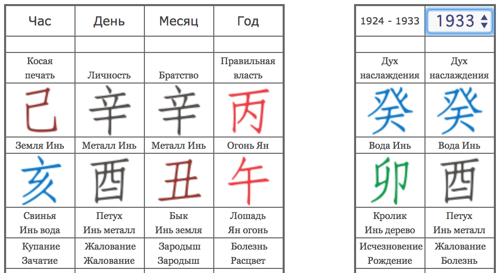 Карта бацзы с расшифровкой по дате рождения