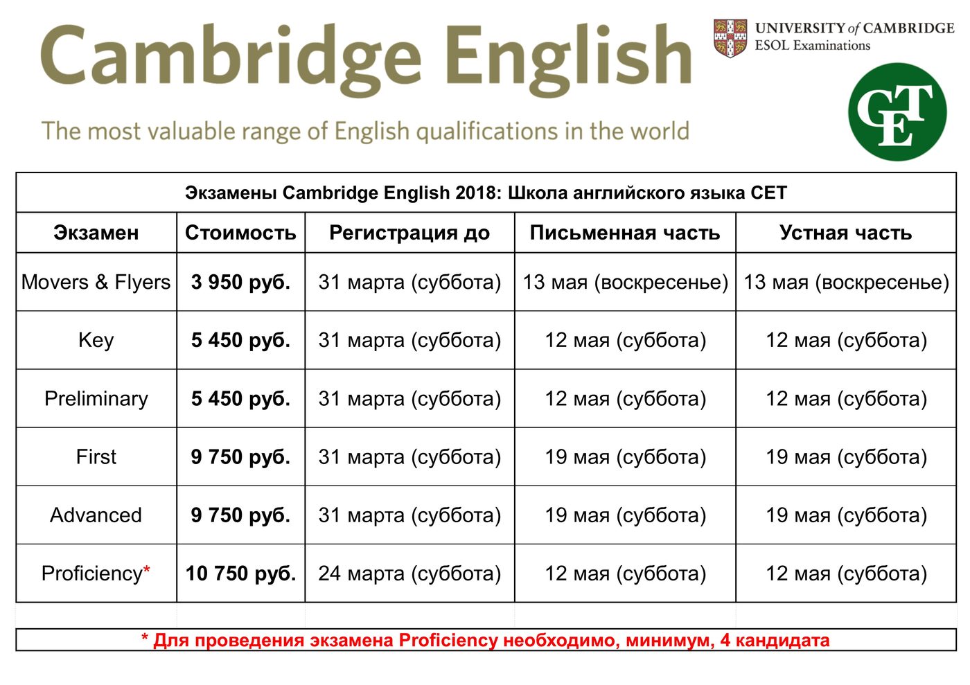 Сколько по английски. Продолжительность Кембриджских экзаменов. Стоимость в английском языке. Cambridge экзамен по английскому стоимость. Прайс на английском языке.