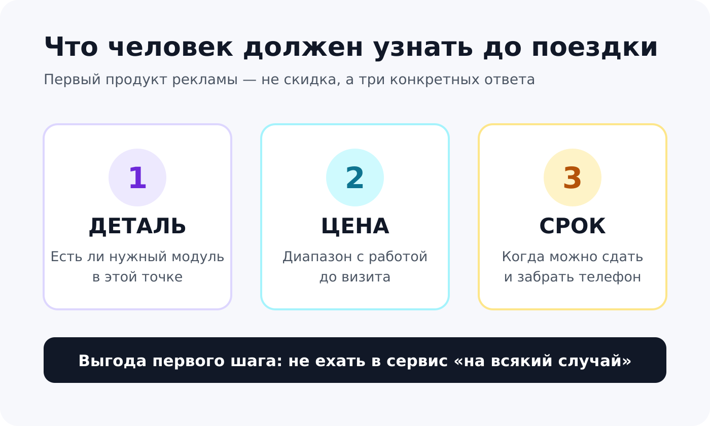 Три ответа до поездки в сервис ремонта смартфонов