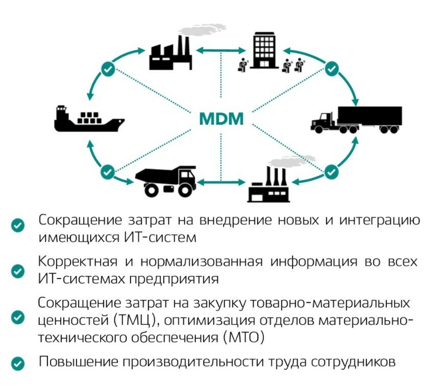 1с mdm управление нормативно справочной информацией