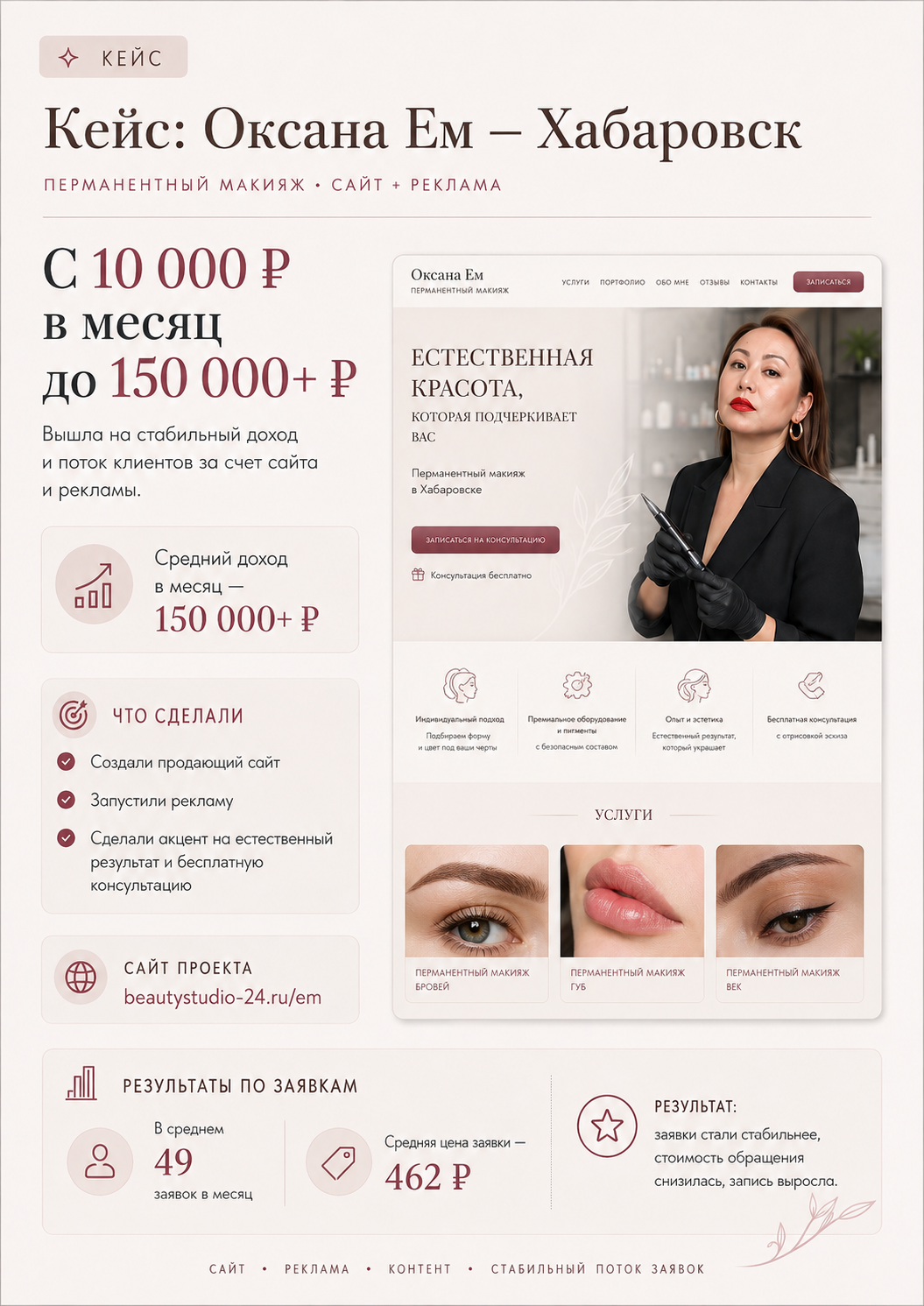 Кейс — салон красоты ВКонтакте