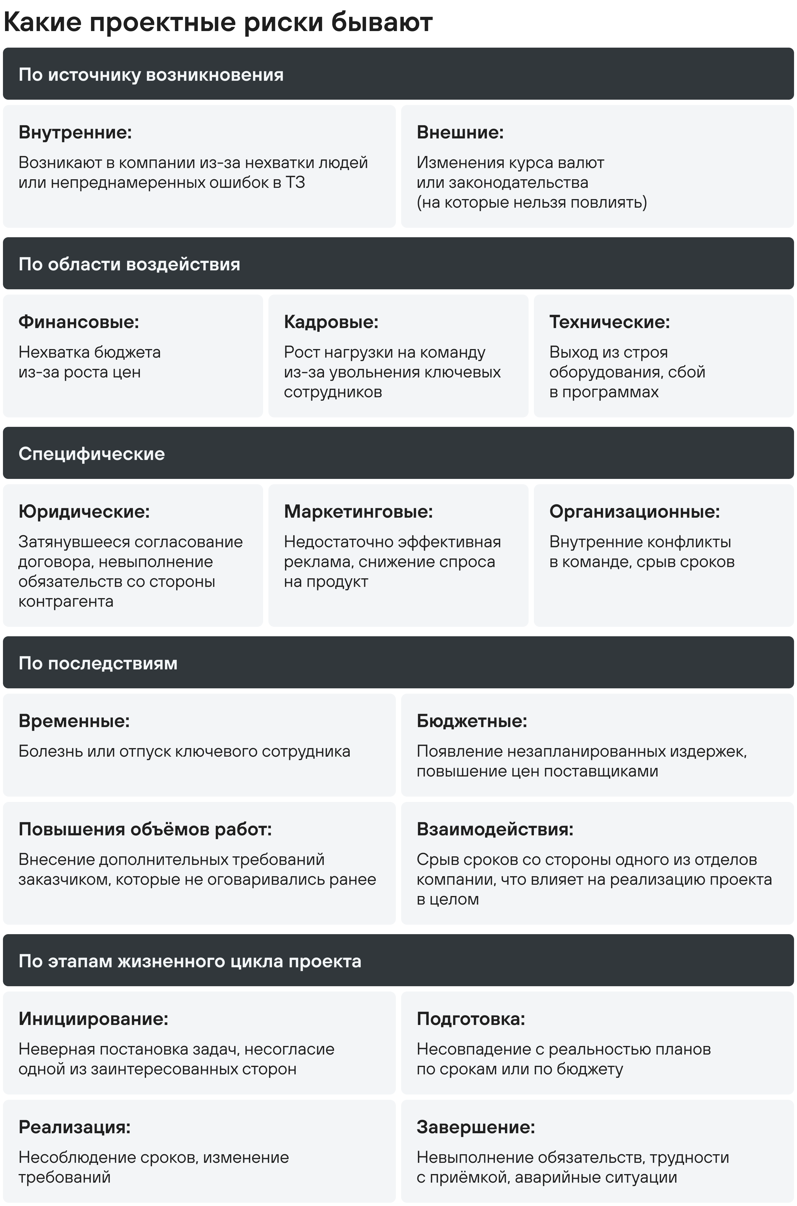 виды проектных рисков