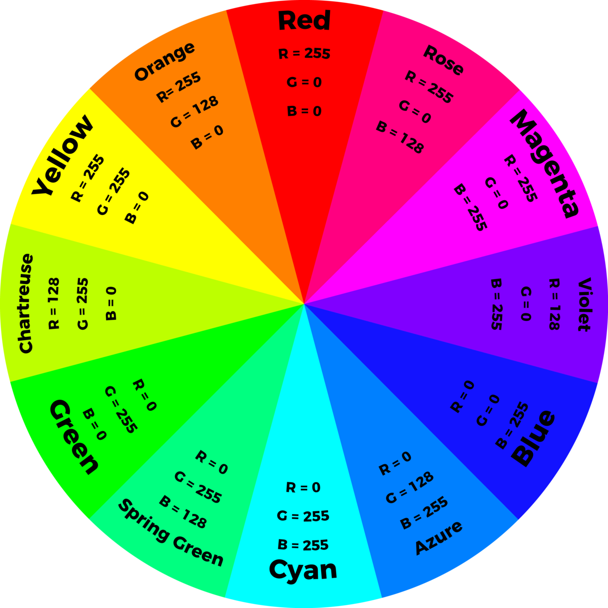 Цвет помогающий. Цветовое колесо RGB. Цветовой круг RGB. RGB цвета круг. RGB палитра.