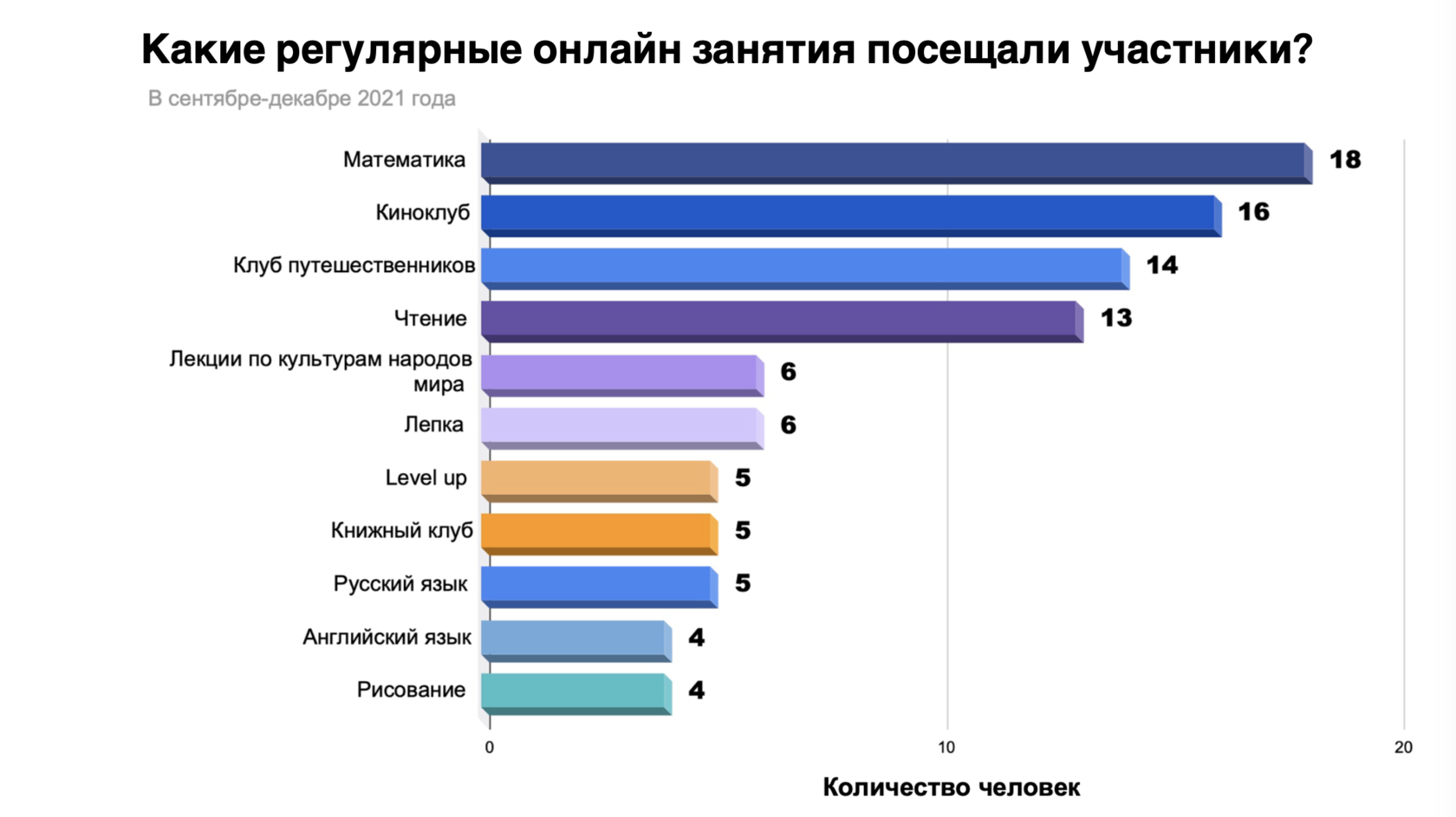 ТВЕРСКАЯ 15 | Я могу больше