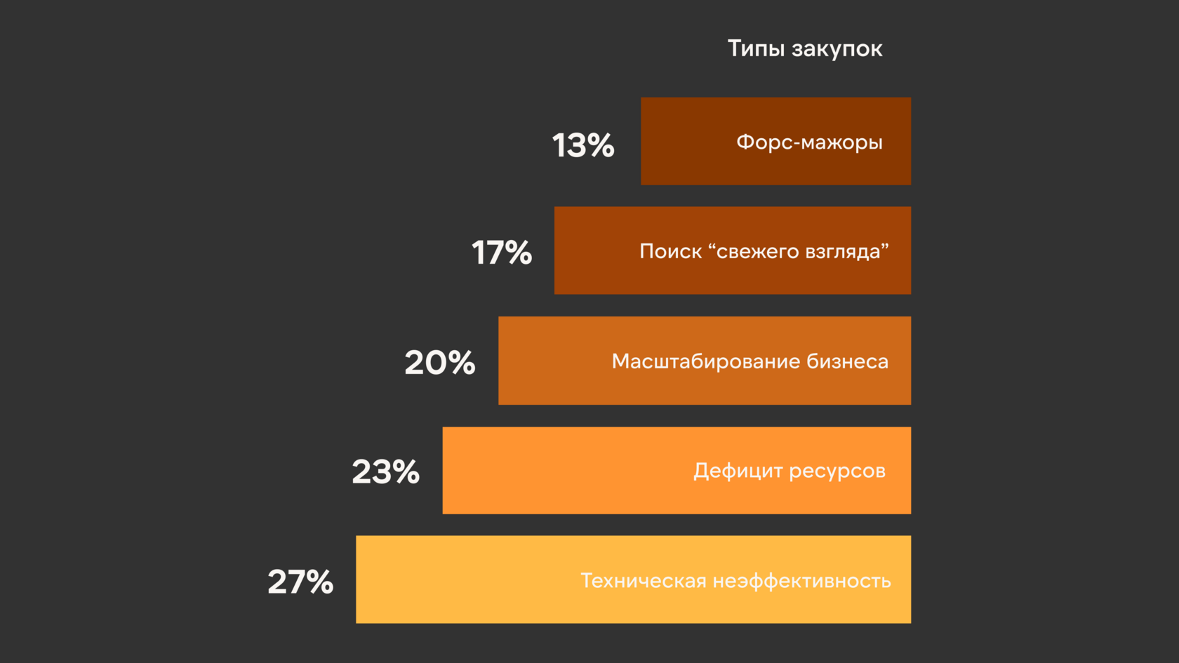 Как компании выбирают подрядчиков