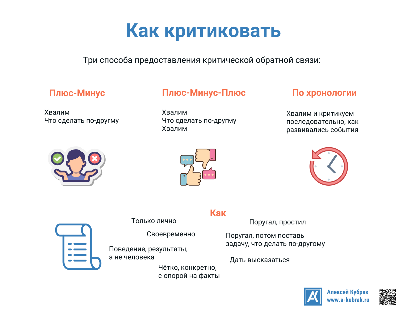 Как критиковать. Инфографика Алексея Кубрака