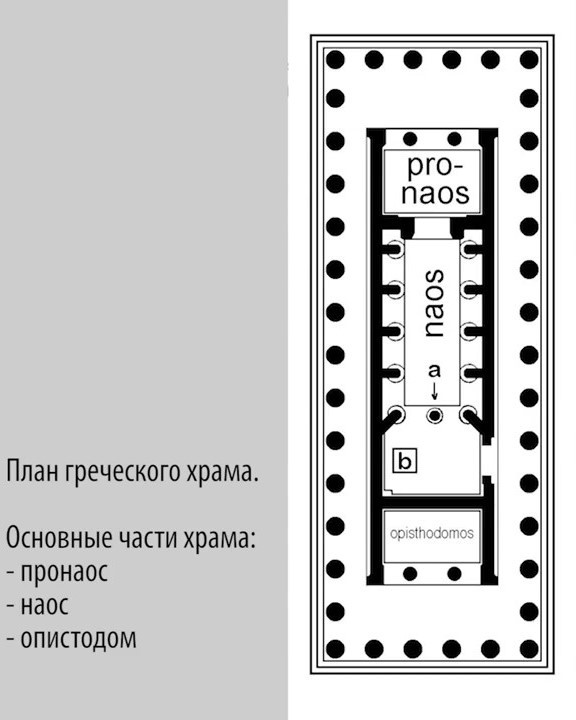 План древнегреческого храма