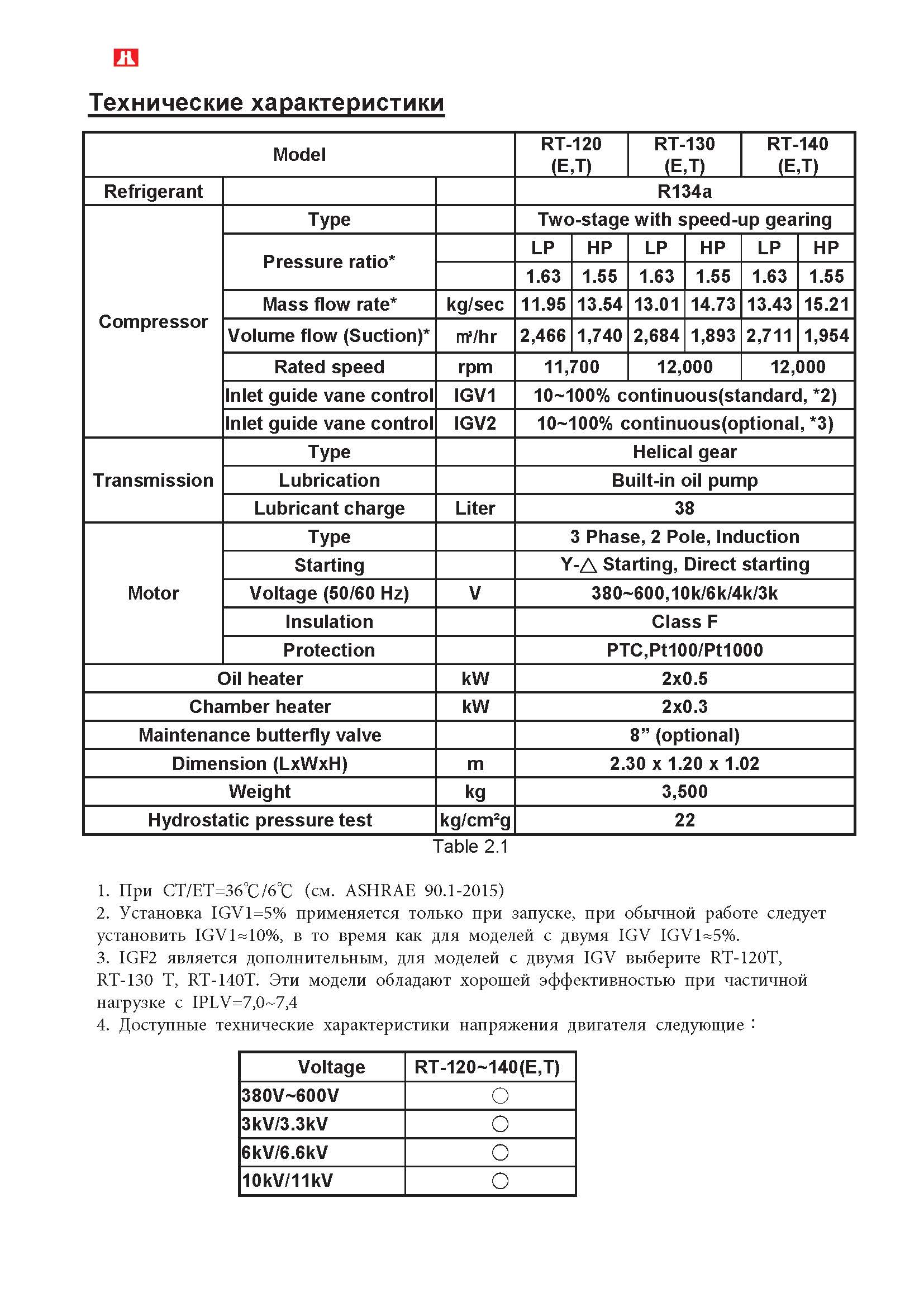 RT-120 RT-130 RT-140 