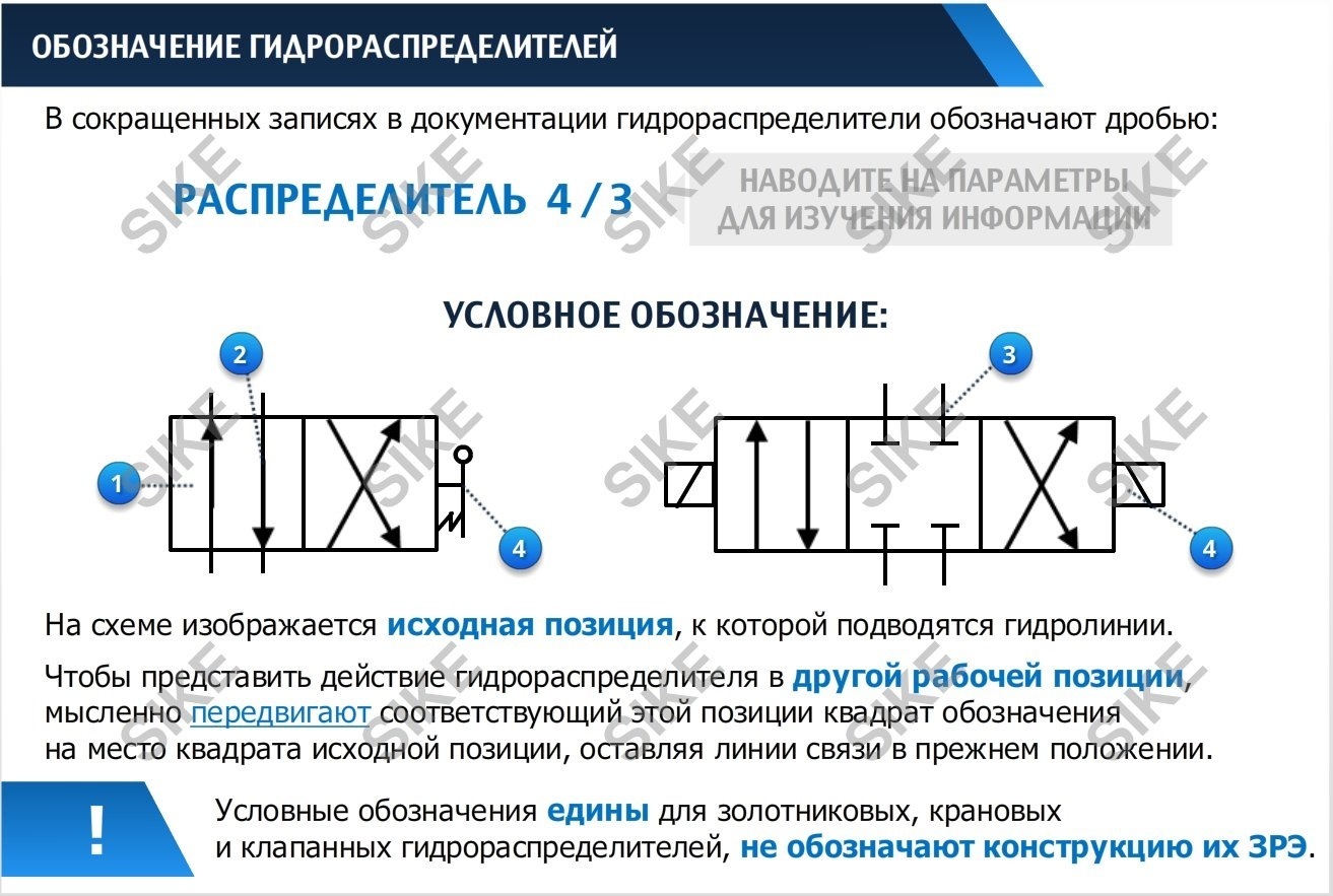 Гидроаппараты — Электронный курс SIKE