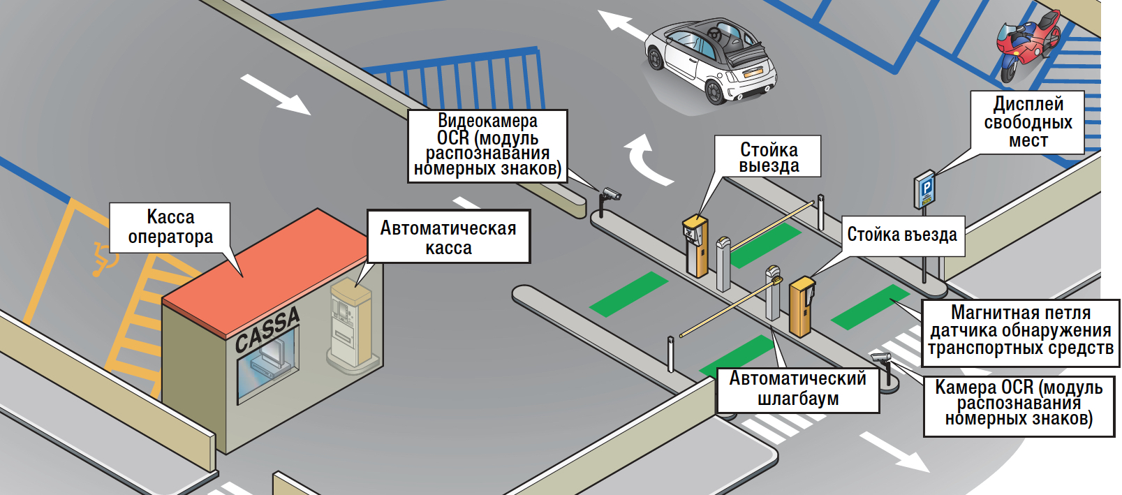 Global Park - Автоматизация парковок