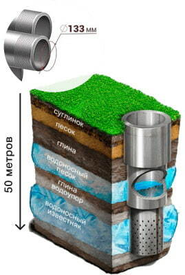 Скважина на песок 50 метров труба 133