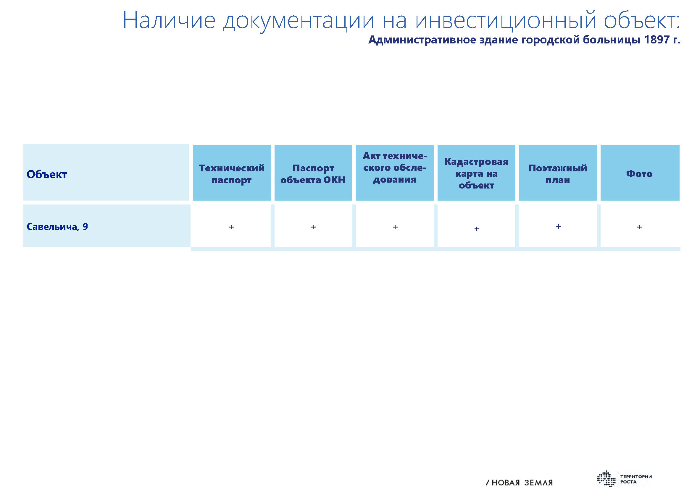 Инвестиционные паспорта для объектов культурного наследия | 