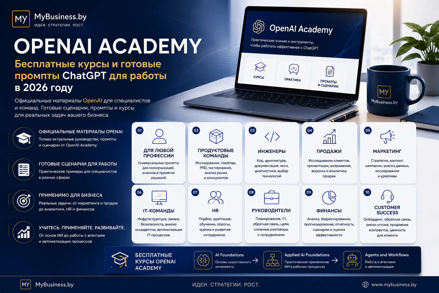 OpenAI Academy: бесплатные курсы готовые промпты и сценарии ChatGPT для разных профессий и бизнеса в 2026 году — изображение создано с помощью ИИ