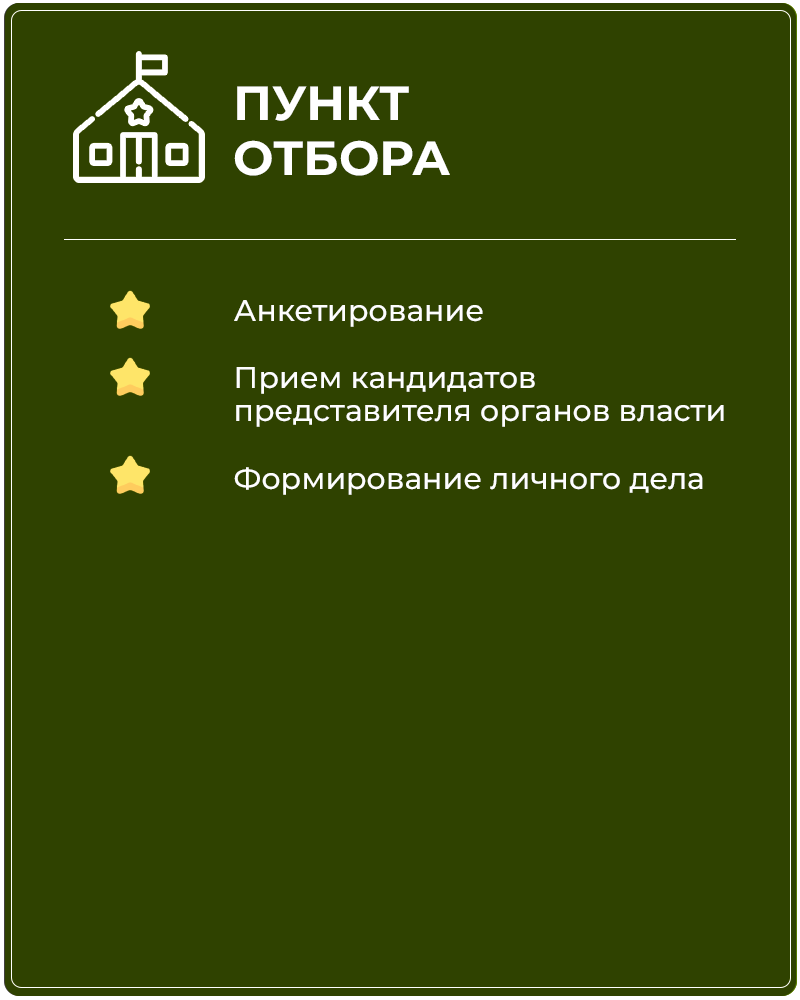 Служба по контракту. Воронежская область