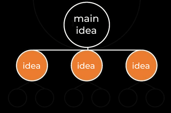 The basis of the pyramidal structure