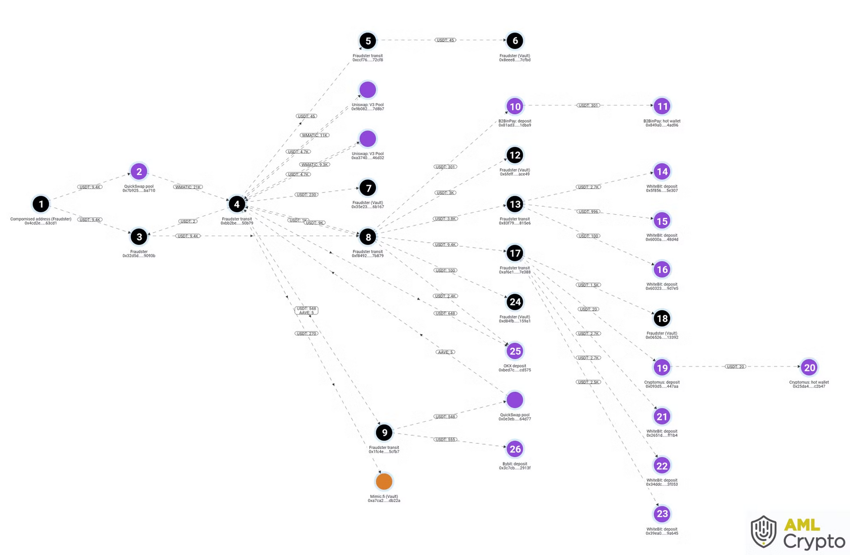 How to Check a Cryptocurrency Exchanger for Fraud | AML Crypto