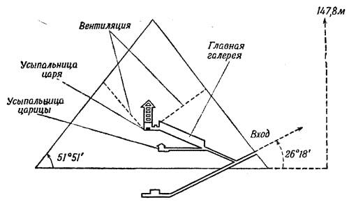Пирамида хеопса в разрезе рисунок с пояснениями