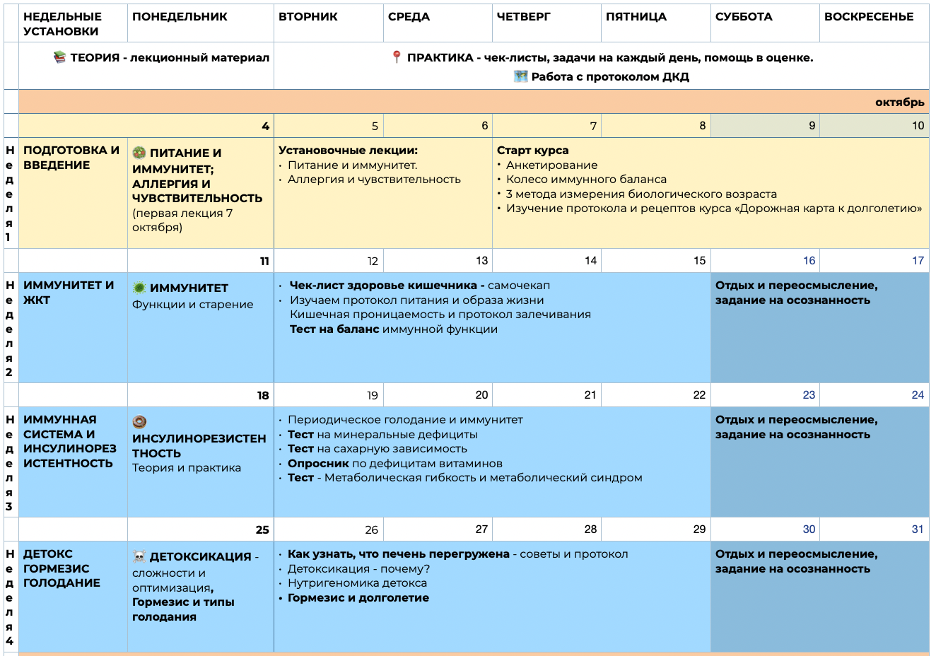 Дорожная карта к долголетию