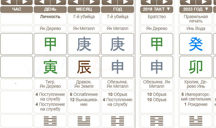 Карта Ба-Цзы Бишимбаева Куадыка