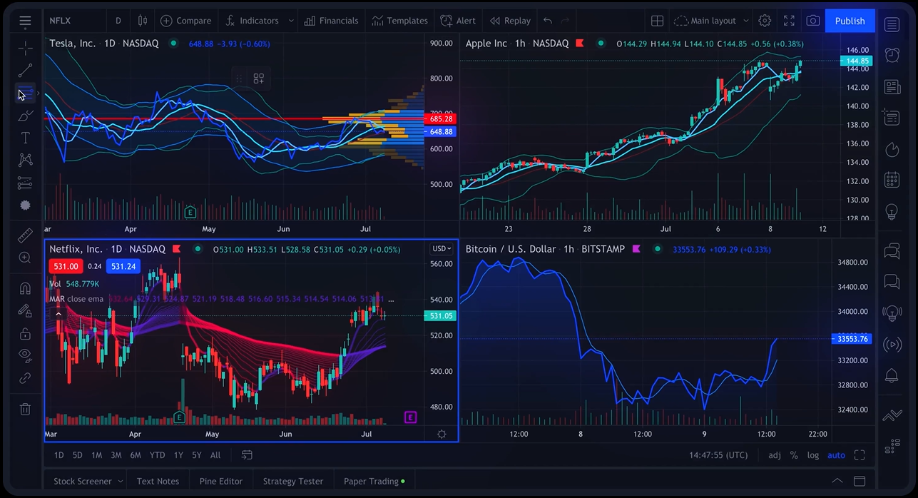 Best indicators for day trading: best TradingView indicators web application features and interface