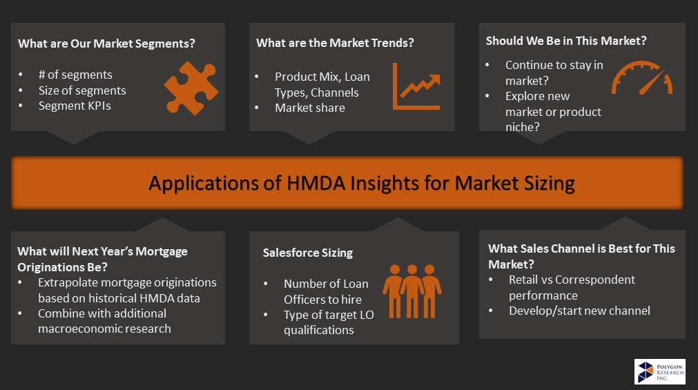 How to use HMDA data for market sizing