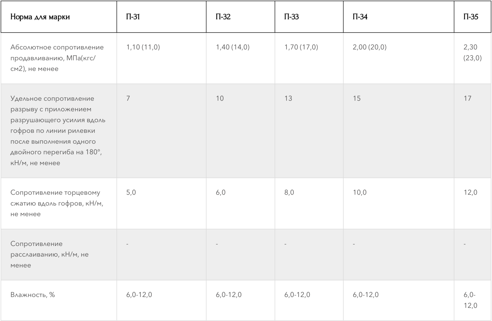 Производство гофротары