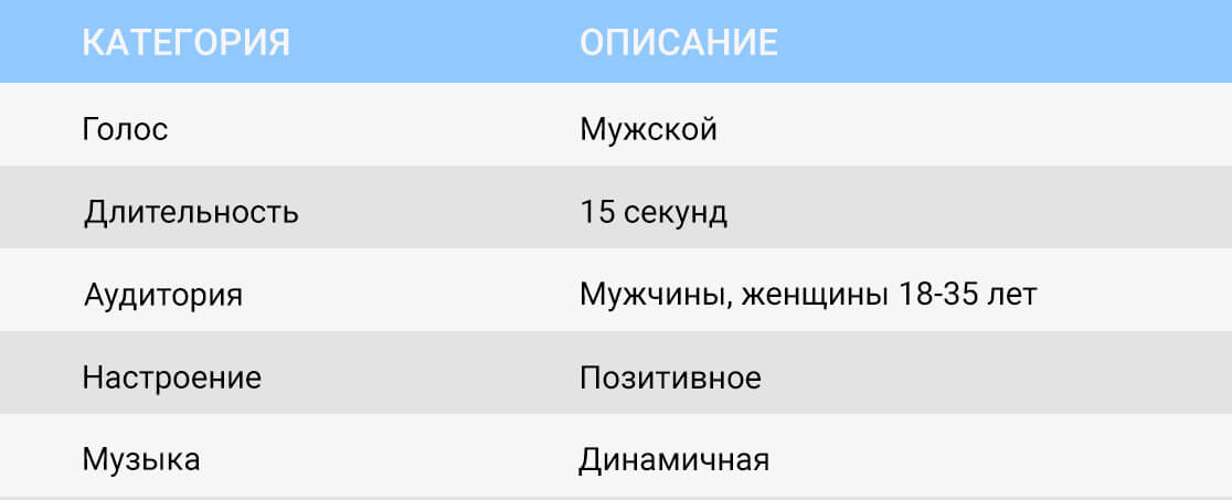 РАЗДЕЛ 7 Знаки препинания при словах, грамматически не связанных с членами предложения