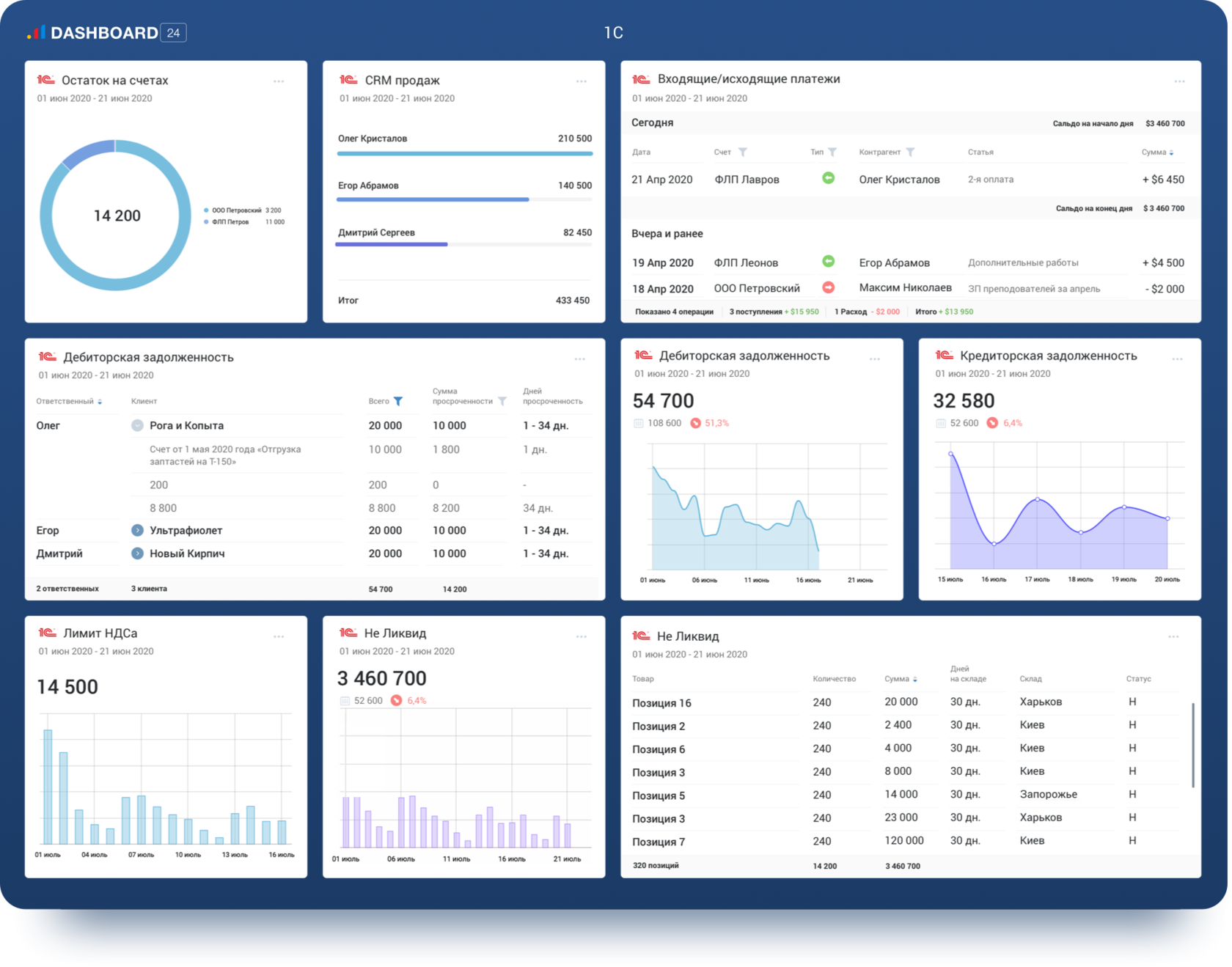 Дашборды usali. 1с дашборд руководителя. Дашборды CRM 1с. Dashboard в 1с.