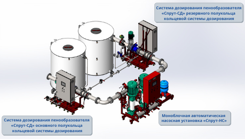 Схемы дозирования пенообразователя