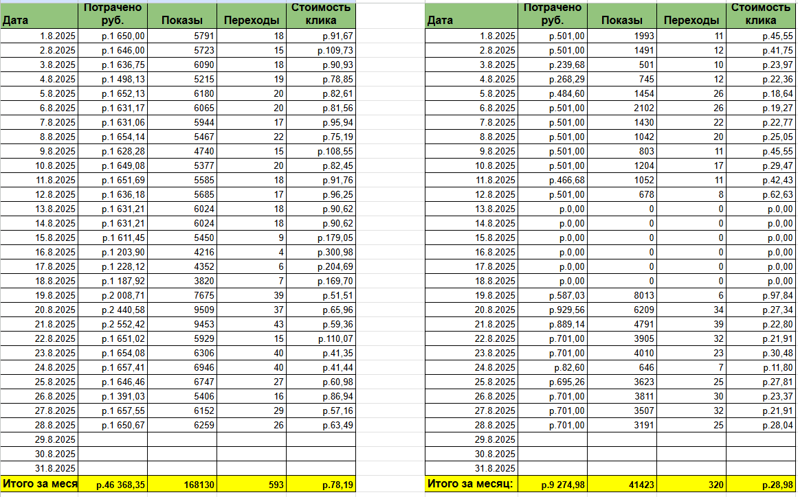Статистика август 2025