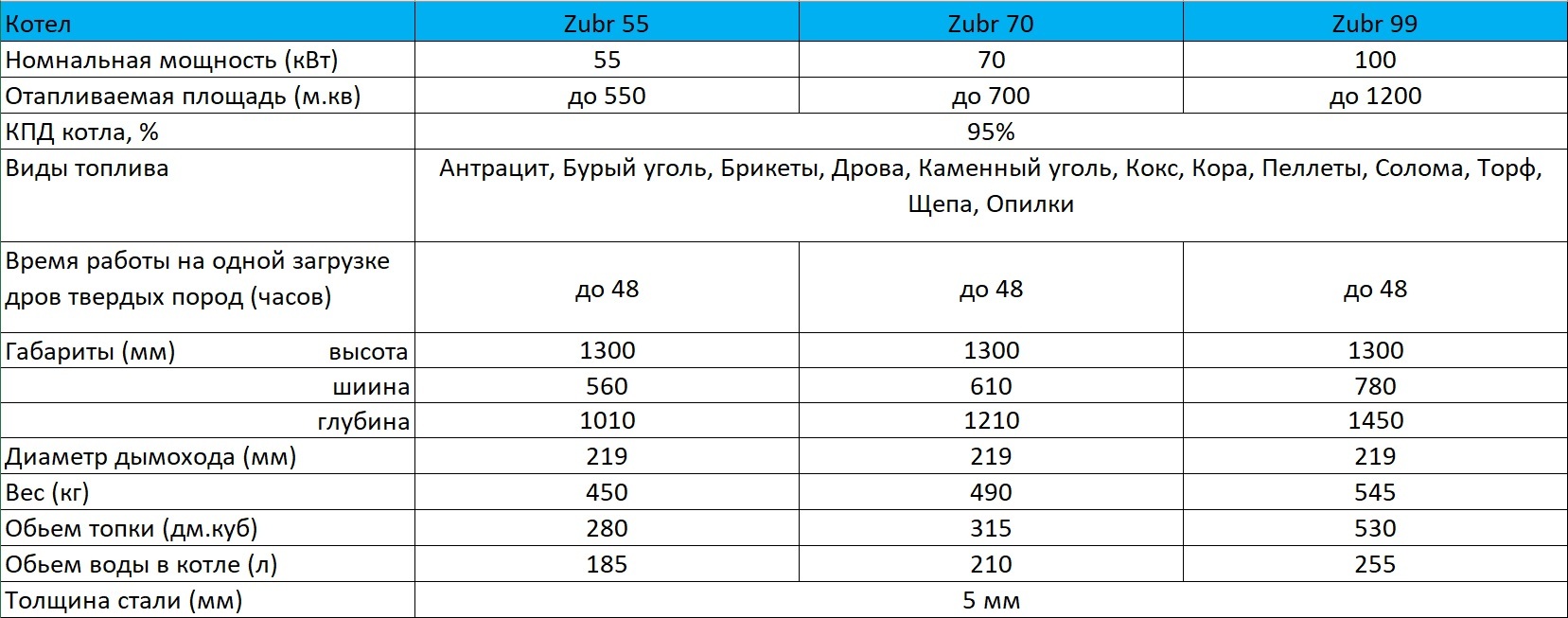 Твердотопливные котлы ZUBR (Зубр), Купить — Стоимость белорусских котлов  Холмова | Украина, Киев, Днепр, Одесса, Харьков, Запорожье