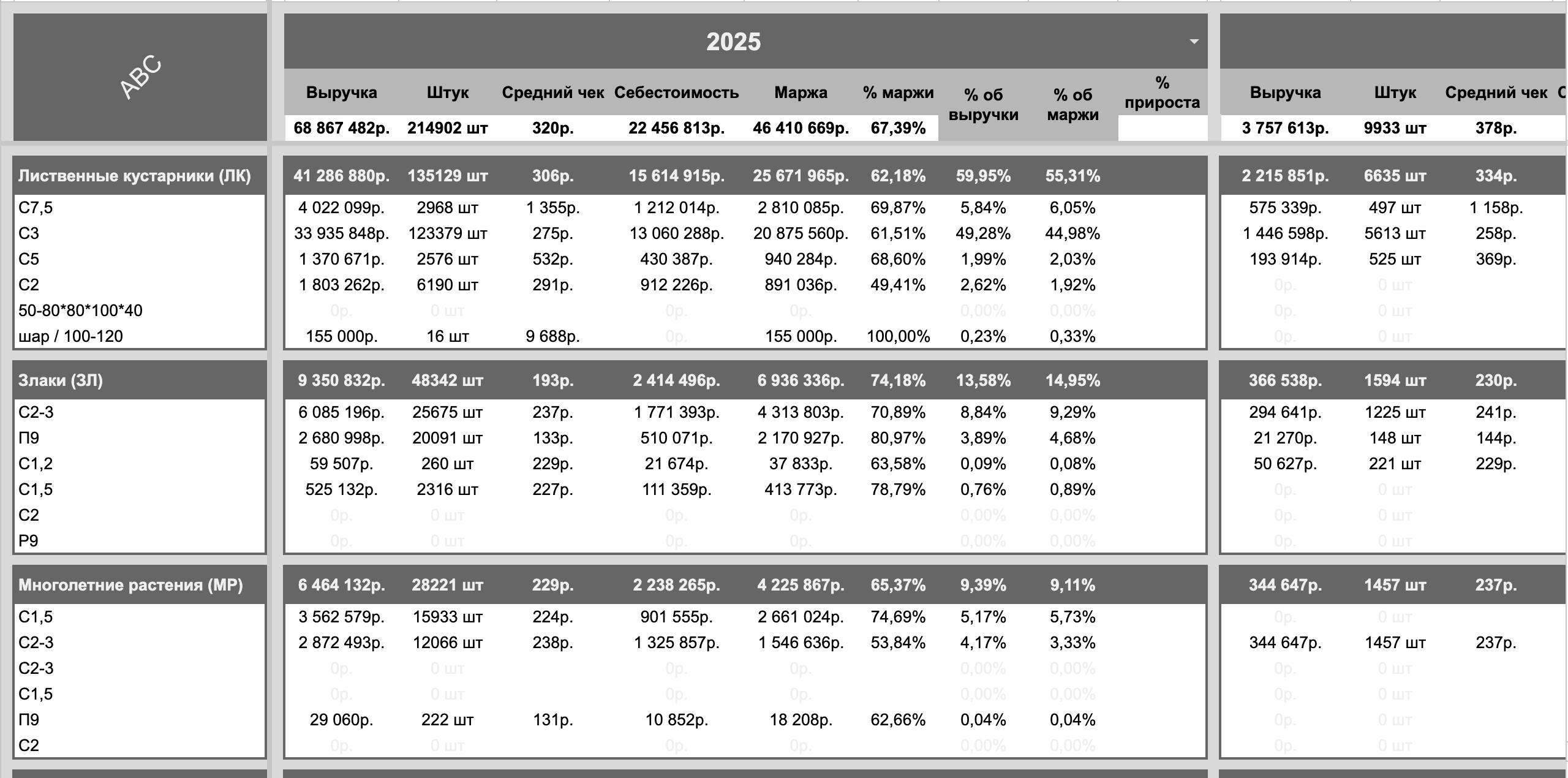 АБС-анализ по периодам — сравнение отгрузок в динамике