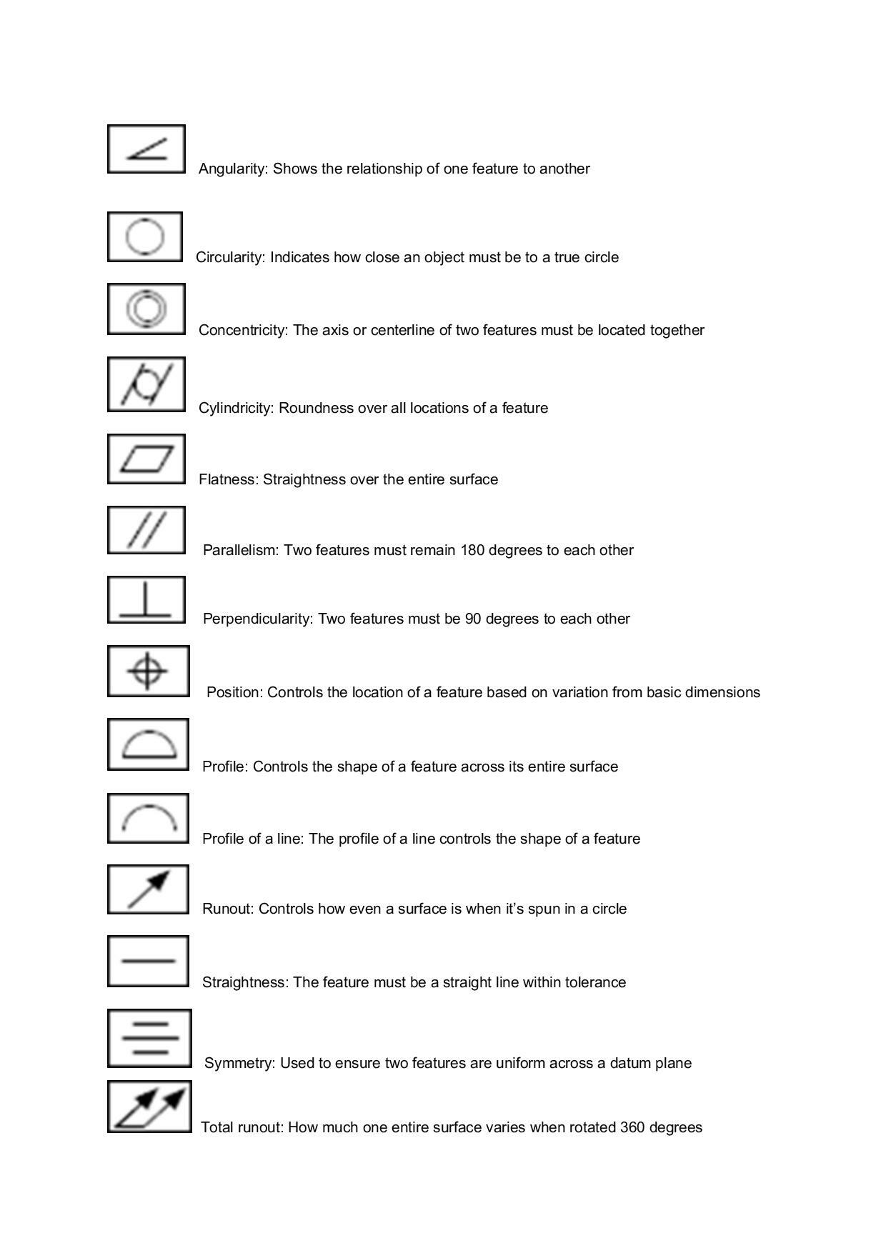 CNC Blueprint Symbols 101 Beginner s Guide