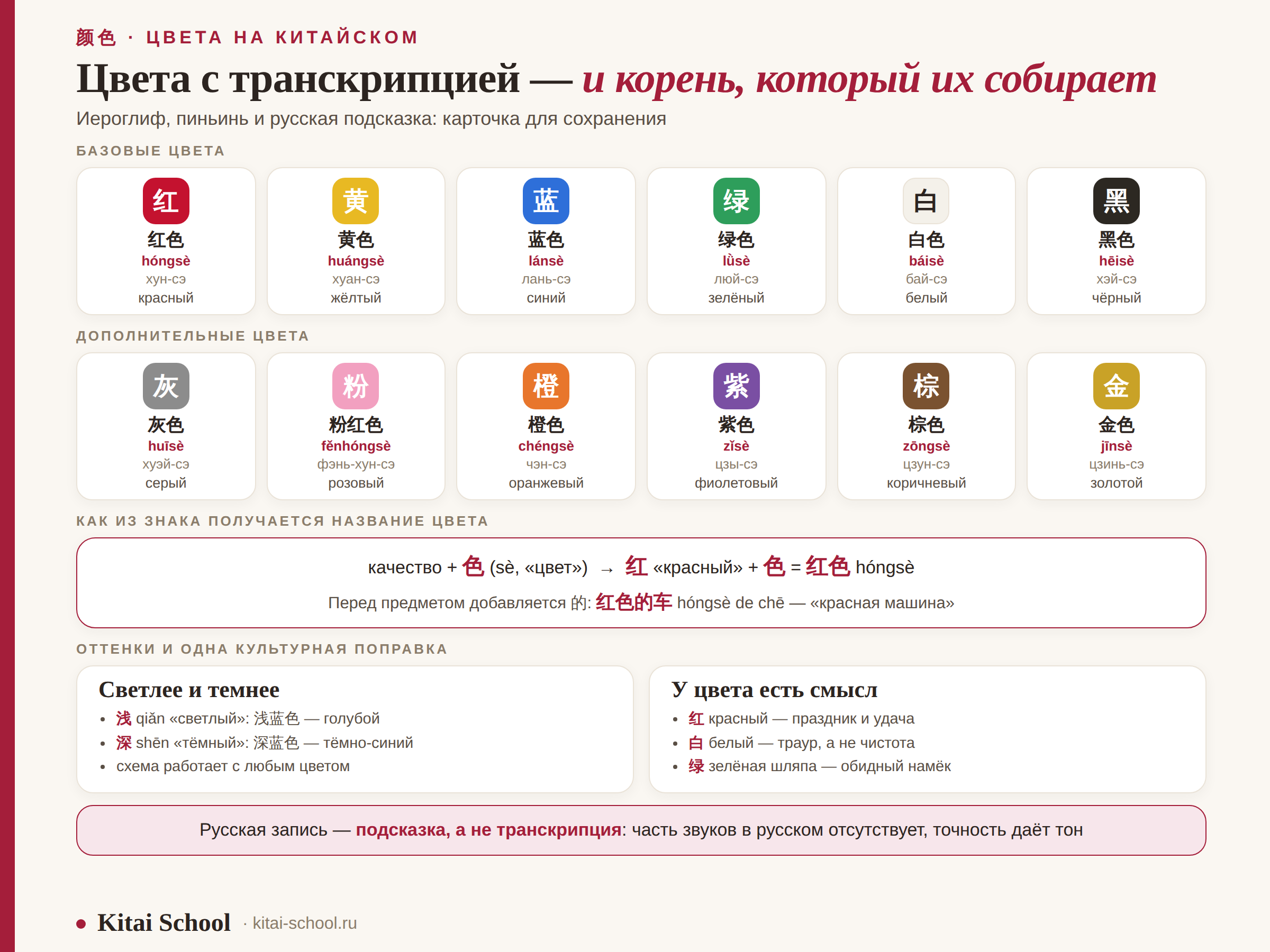 Карточка цветов на китайском с иероглифами, пиньинем и русской подсказкой