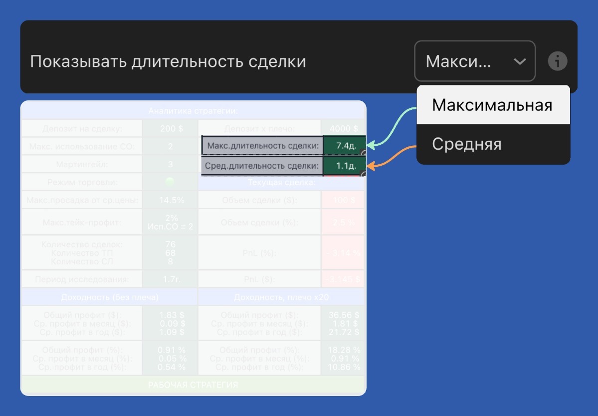 Длительность сделки