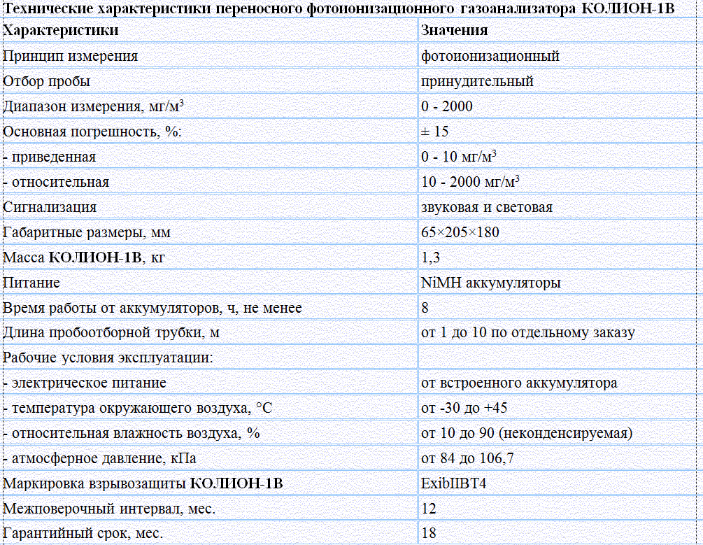 Технические характеристики газоанализатора. Поверка газоанализаторов.