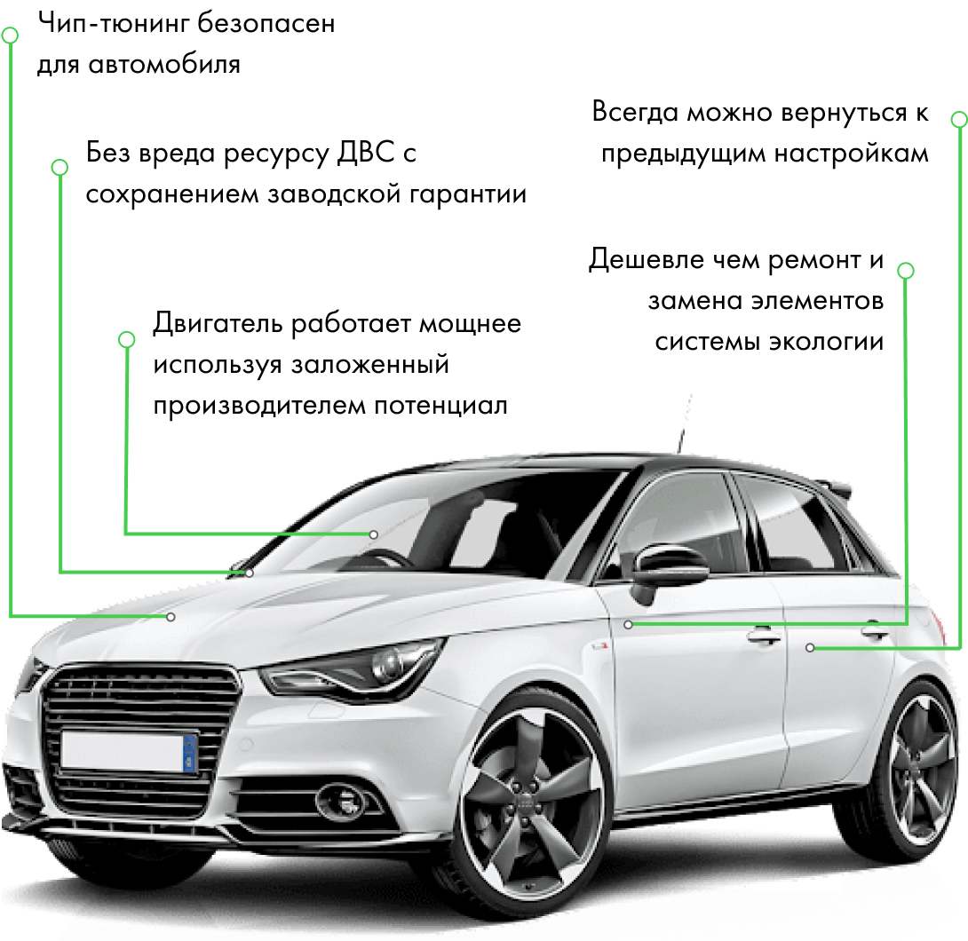 Чип-тюнинг в Йошкар-оле AutoReshenie