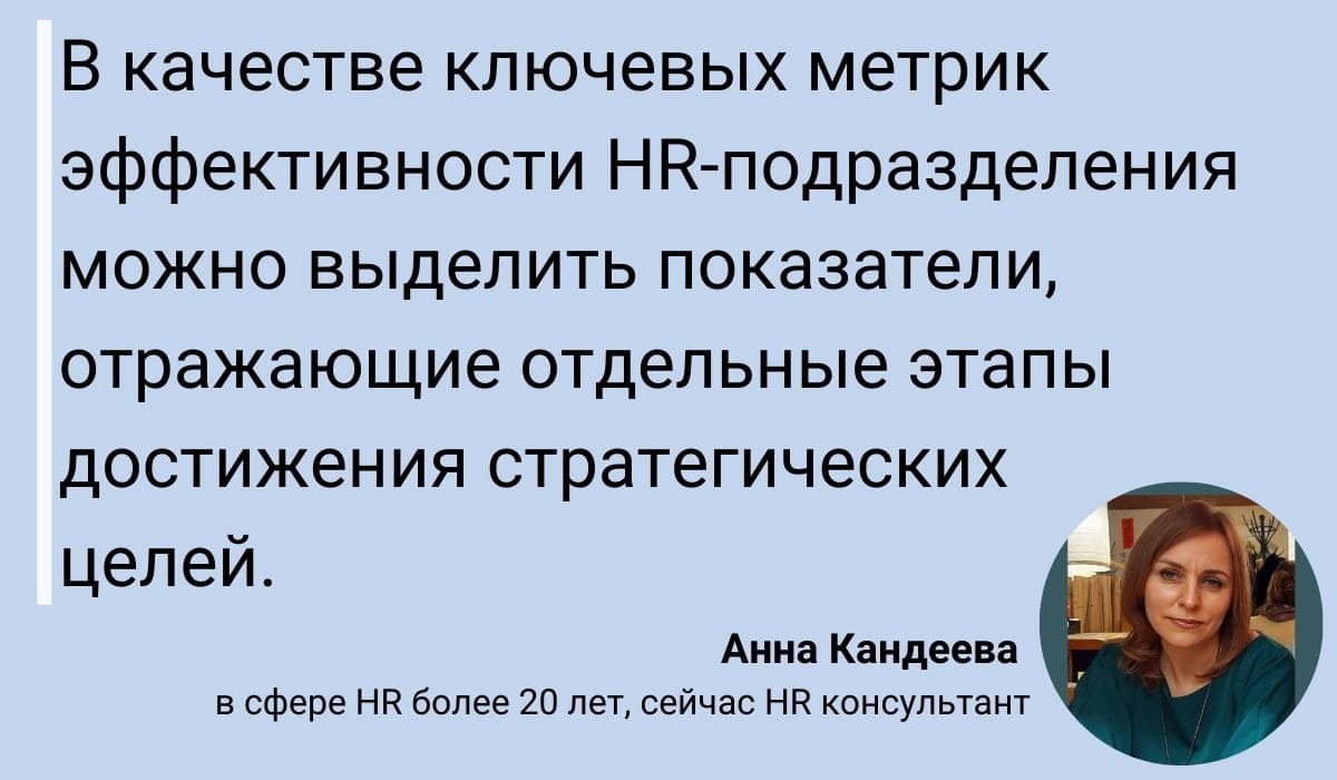 5 Важнейших KPI HR: Как Автоматизация Подбора Персонала Позволяет Повышать  KPI HR и Улучшать Бизнес-Процессы Команды