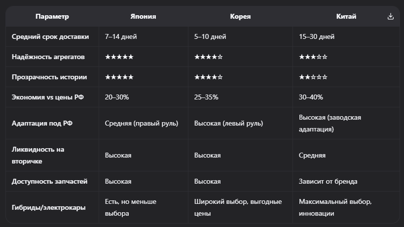 Сравнительная таблица: Япония vs Корея vs Китай