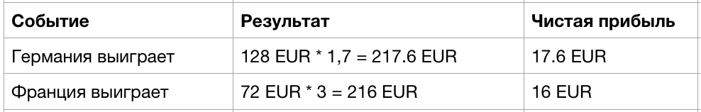 евро букмекер