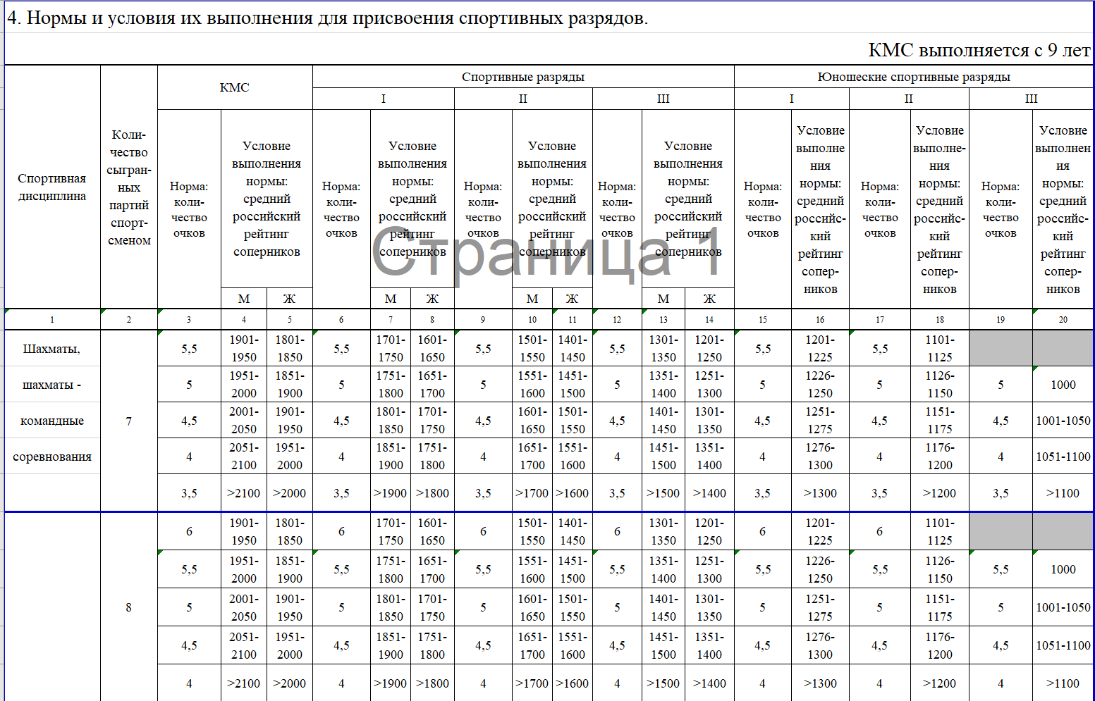 Как выполнить норму юношеского разряда?