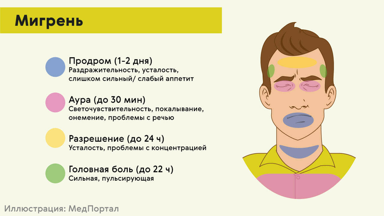 Ботокс: лечим мигрени и убираем морщины