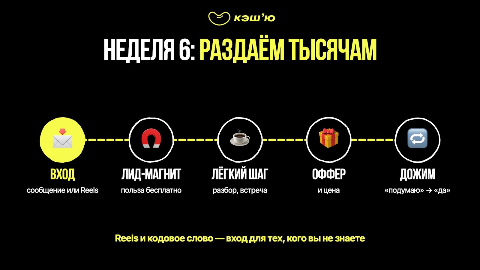 Неделя 6: раздаём тысячам