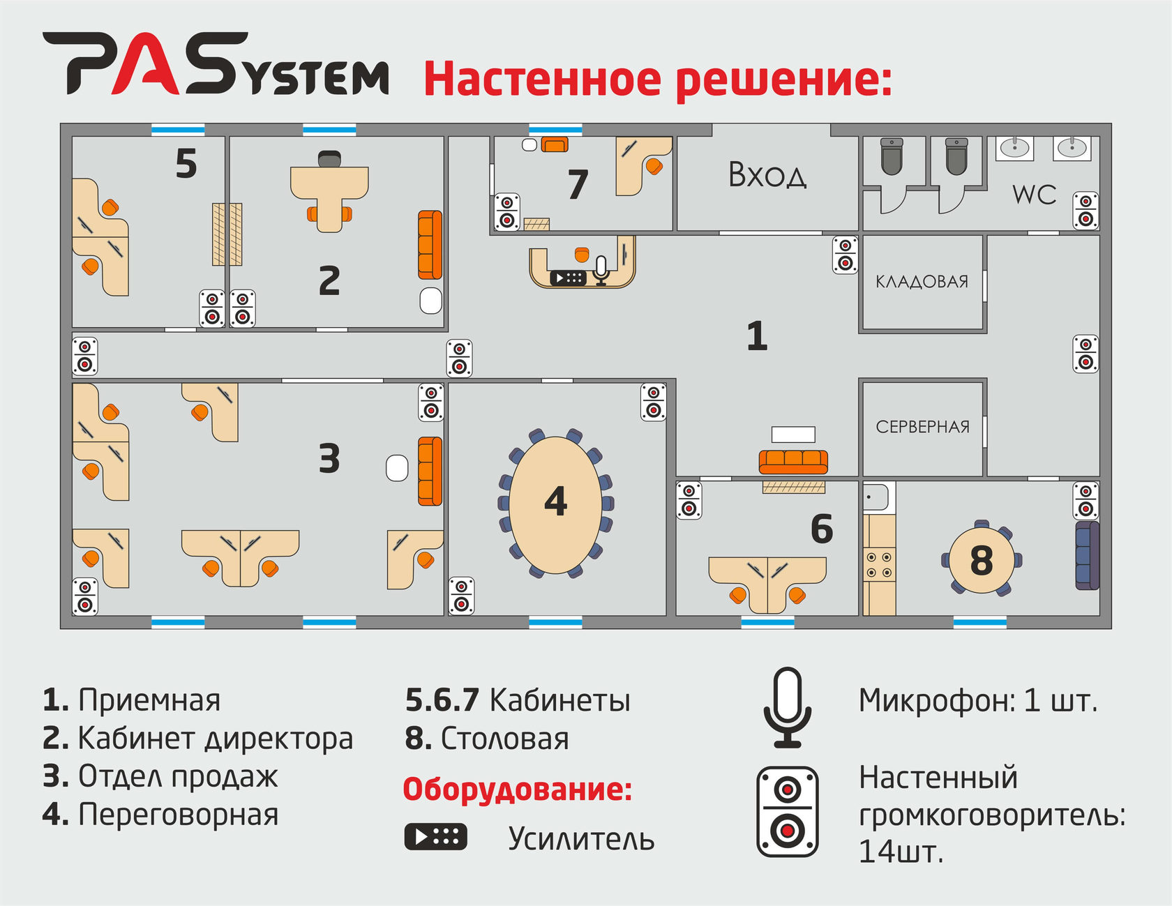 Акустическая система и звуковое оборудование для офиса