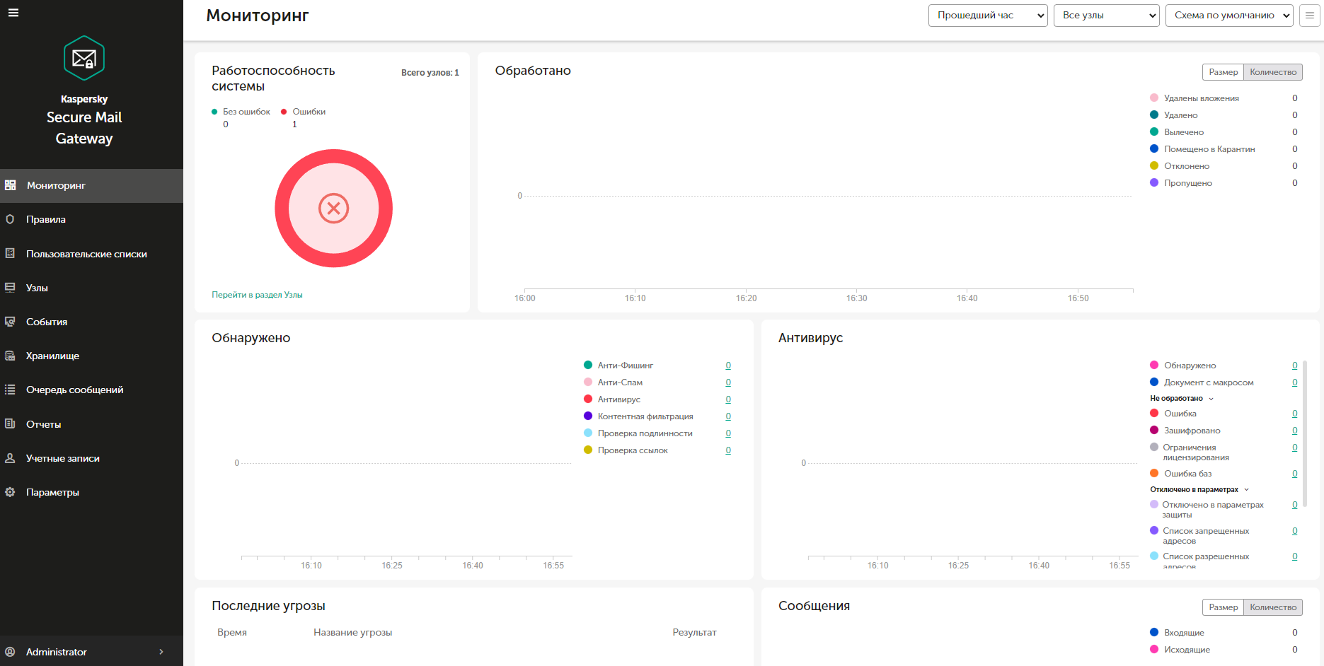 Kaspersky Secure Mail Gateway 2.0