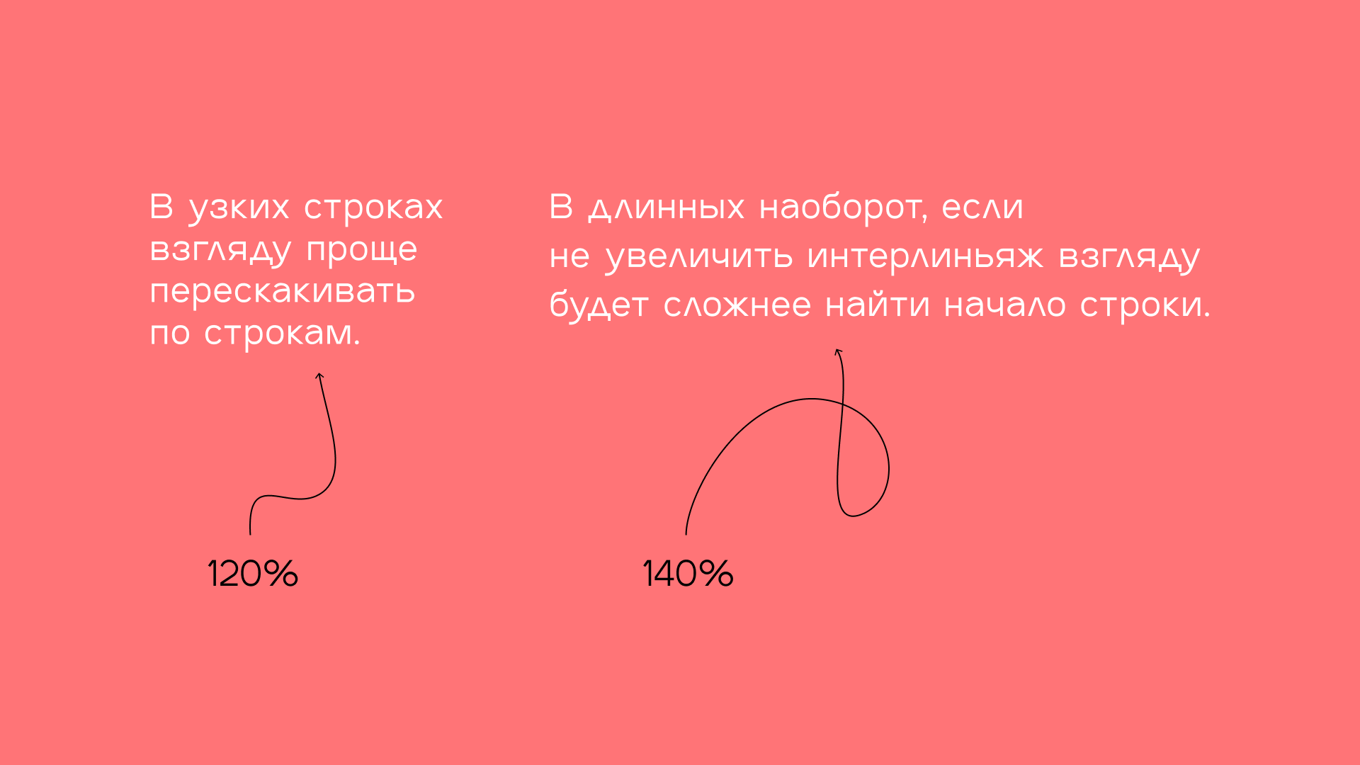 Интерлиньяж. Простая математика