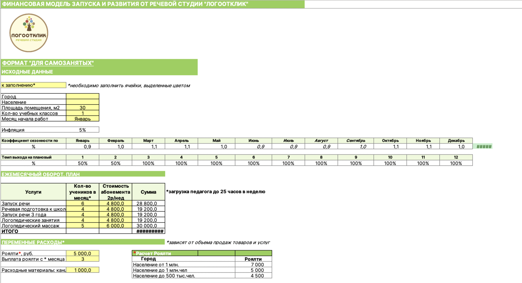 финансовая модель франшизы речевой студии логоотклик
