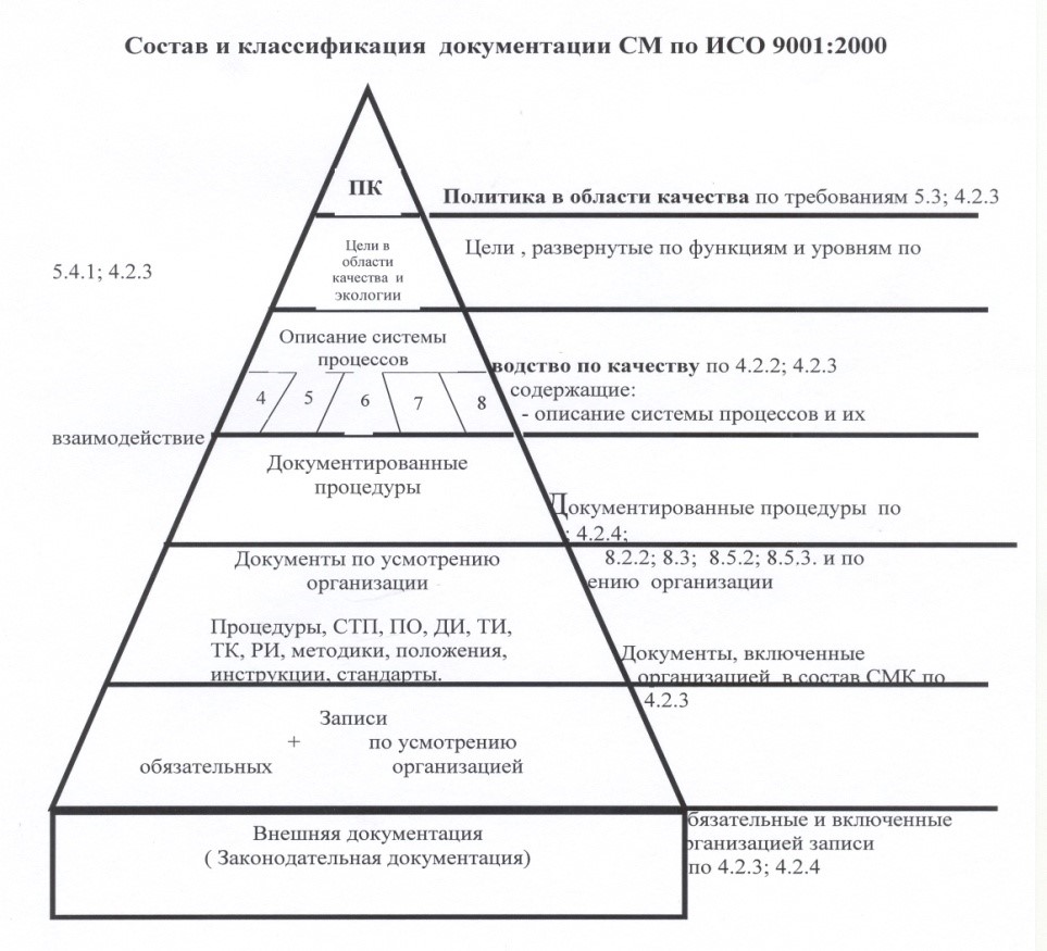 Документации см. Бух документы. Документации см. Требования к документации системы менеджмента качества. Меры предосторожности аудитора.
