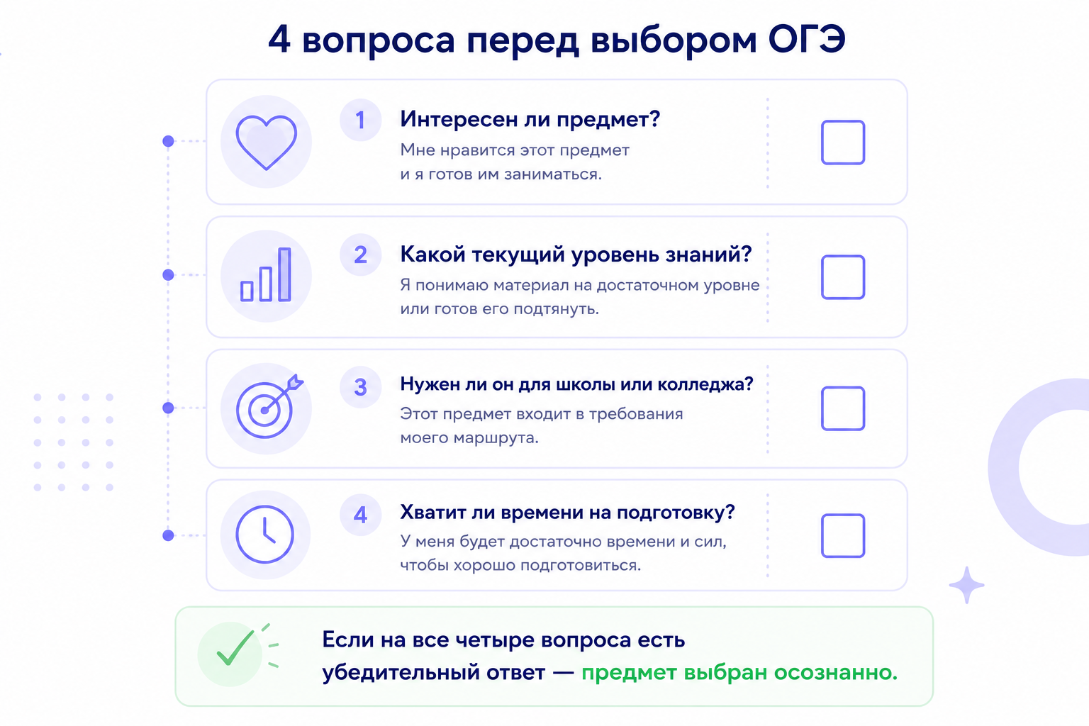 Чек-лист выбора предметов ОГЭ для 9 класса: четыре ключевых вопроса перед выбором экзаменов — интерес к предмету, уровень подготовки, требования школы или колледжа и время на подготовку. Инфографика помогает принять осознанное решение.